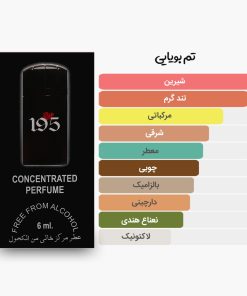 آکورد اصلی عطر اسمارت کالکشن 195 مشابه بلک ایکس اس پوکو ربان