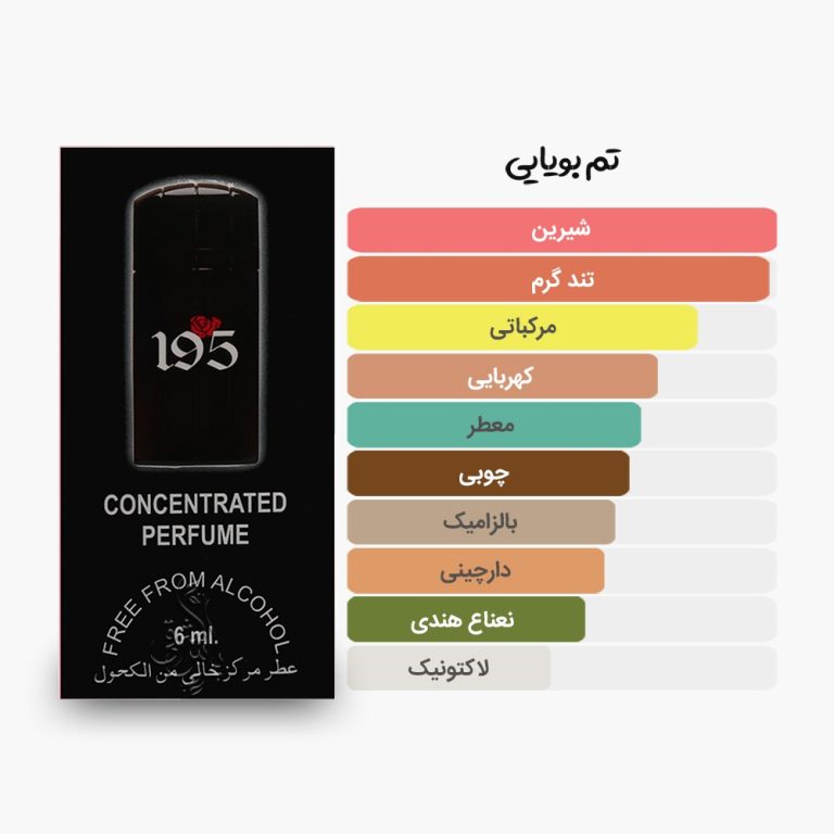 آکورد اصلی عطر اسمارت کالکشن 195 مشابه بلک ایکس اس پوکو ربان