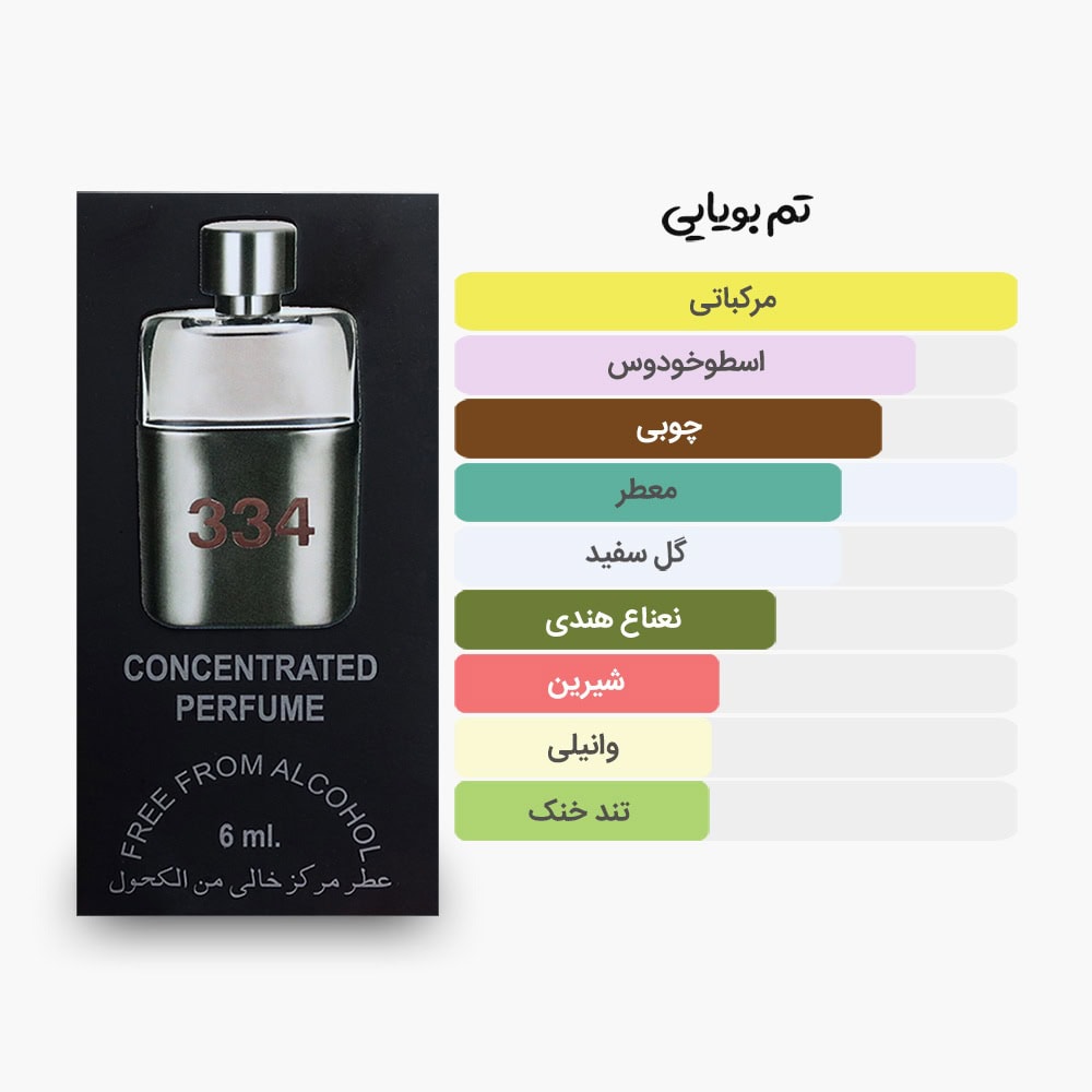 آکوردهای اصلی عطر اسمارت کالکشن 334 مشابه گوچی گیلتی مردانه