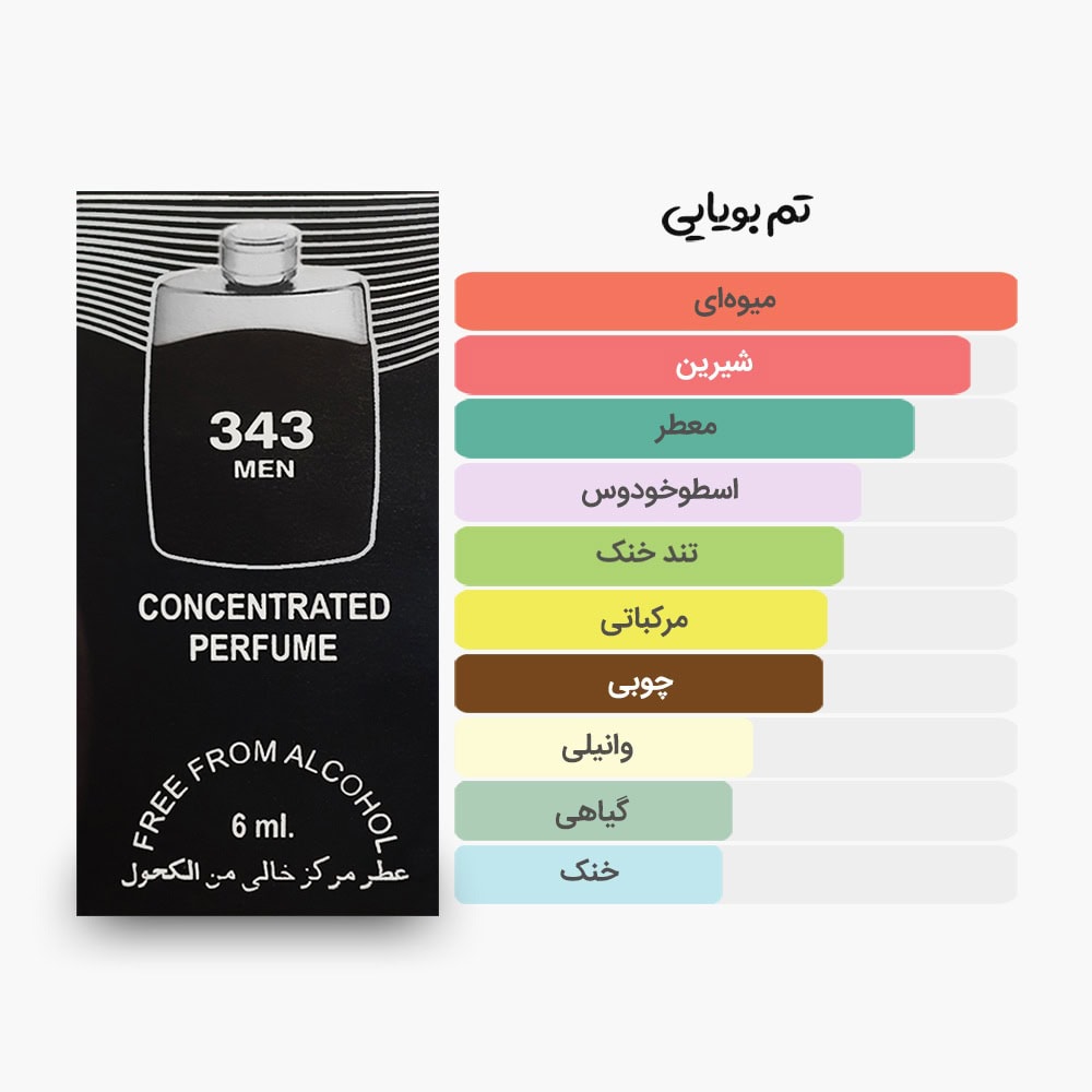 آکوردهای اصلی عطر اسمارت کالکشن 343 مشابه مونت بلنک لجند