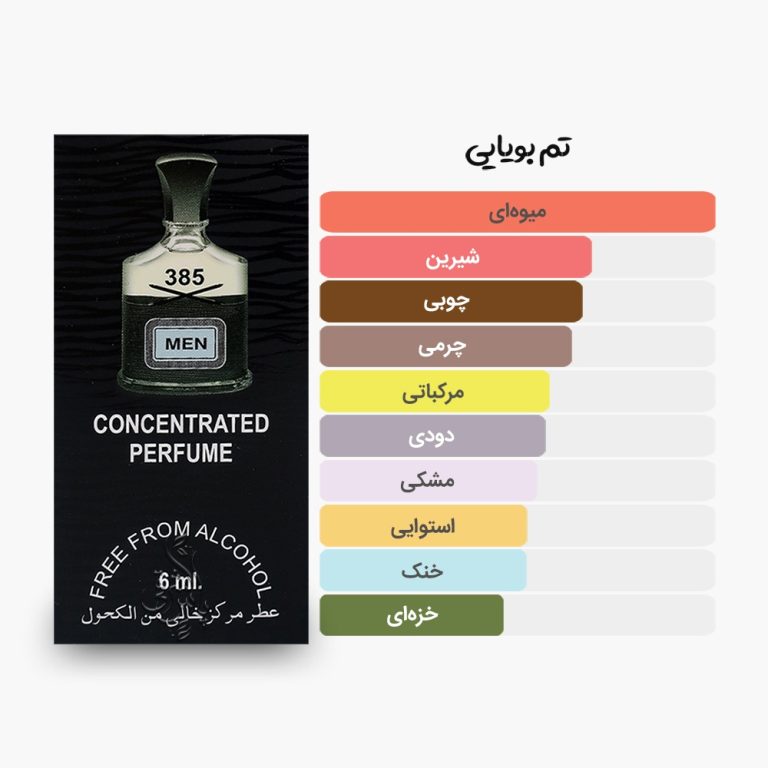 آکوردهای اصلی عطر اسمارت کالکشن 385 مشابه کرید اونتوس