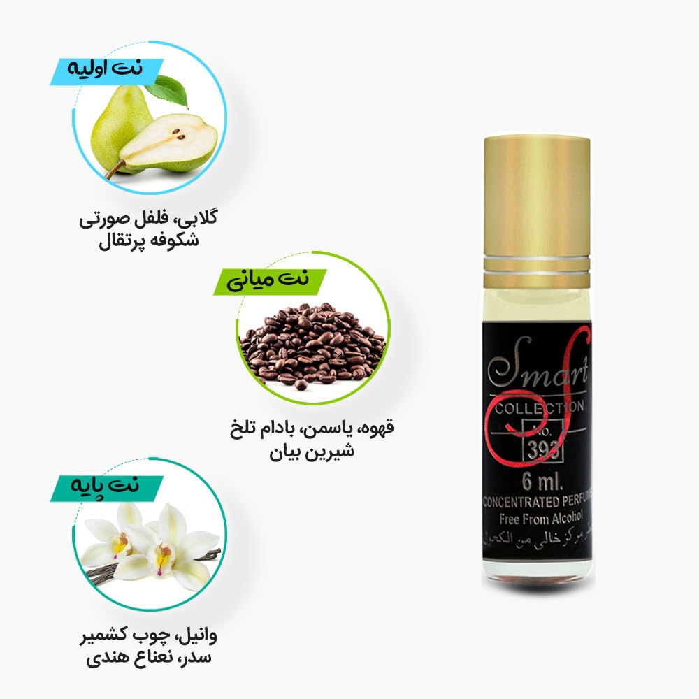 نتهای اولیه، میانه و پایه عطر اسمارت کالکشن 393 مشابه بلک اوپیوم