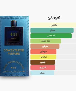 آکوردهای اصلی عطر اسمارت کالکشن 401 مشابه ورساچه اروس