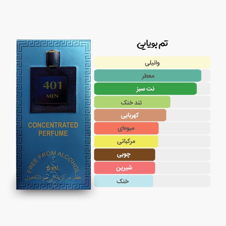آکوردهای اصلی عطر اسمارت کالکشن 401 مشابه ورساچه اروس