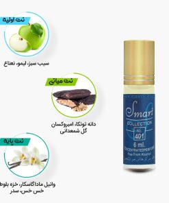 منهای اولیه، میانی و پایه عطر اسمارت کالکشن 401 مشابه ورساچه اروس