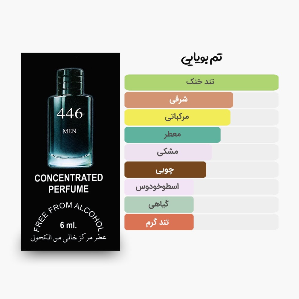 آکوردهای اصلی عطر اسمارت کالکشن 446 مشابه دیور ساواج