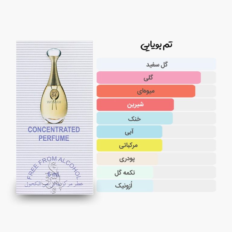 آکوردهای اصلی عطر اسمارت کالکشن 64 مشابه دیور جادور