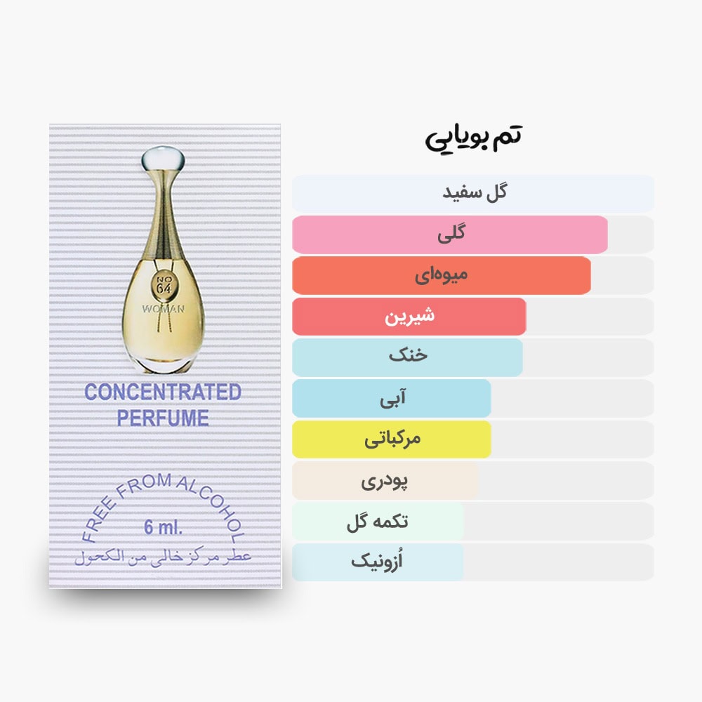 آکوردهای اصلی عطر اسمارت کالکشن 64 مشابه دیور جادور