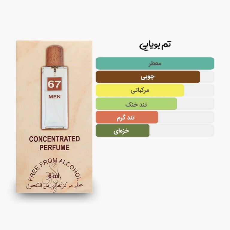 آکوردهای اصلی عطر اسمارت کالکشن 67 مشابه لایف اسنس فندی