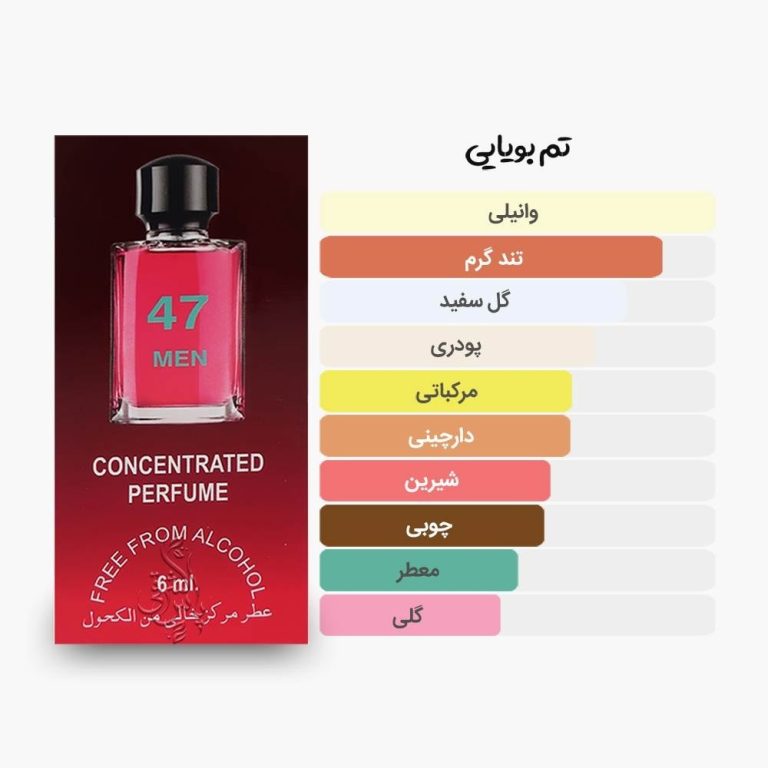 آکوردهای اصلی عطر اسمارت کالکشن 74 مشابه جوپ هوم