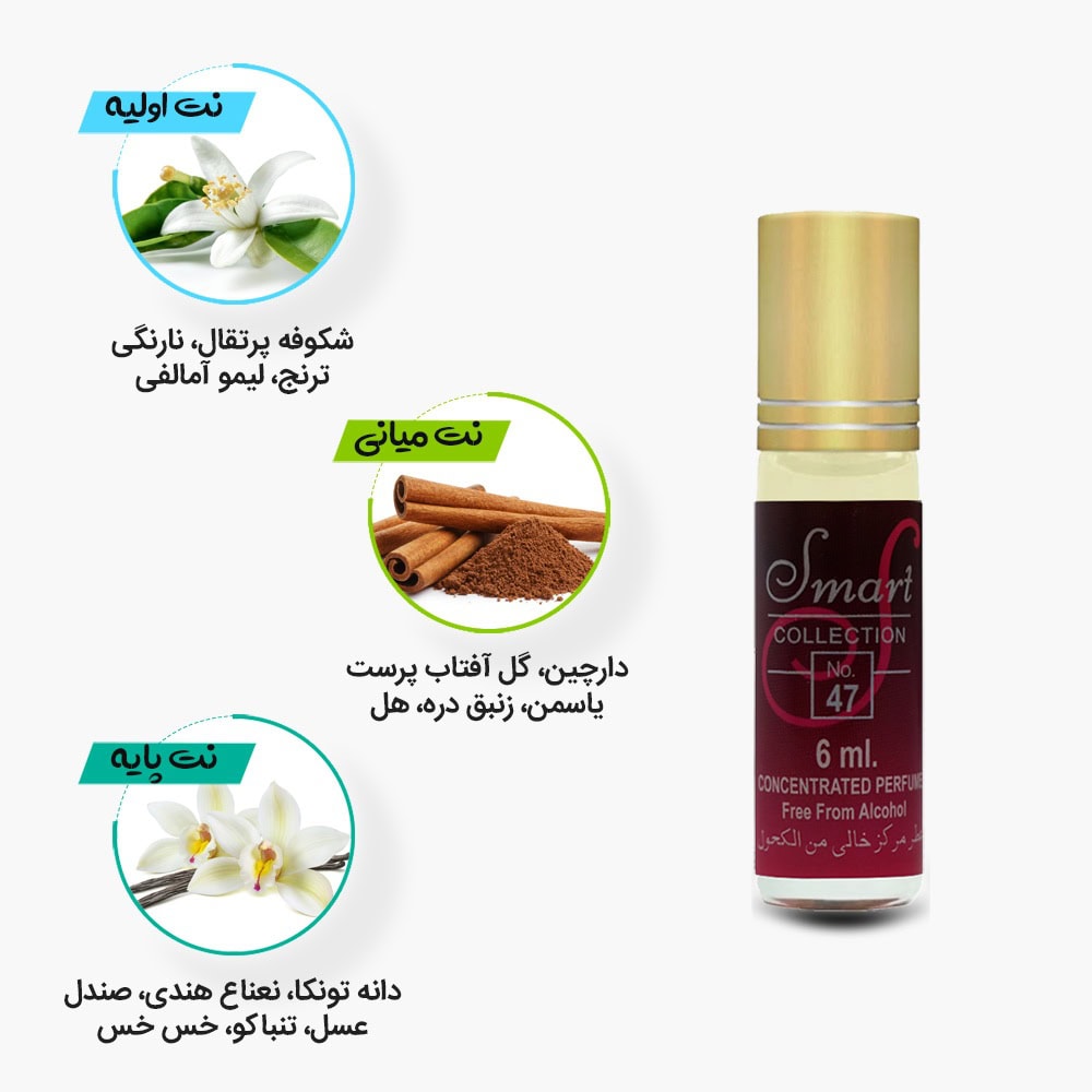 نتهای اولیه، میانی و پایه عطر اسمارت کالکشن 74 مشابه جوپ هوم