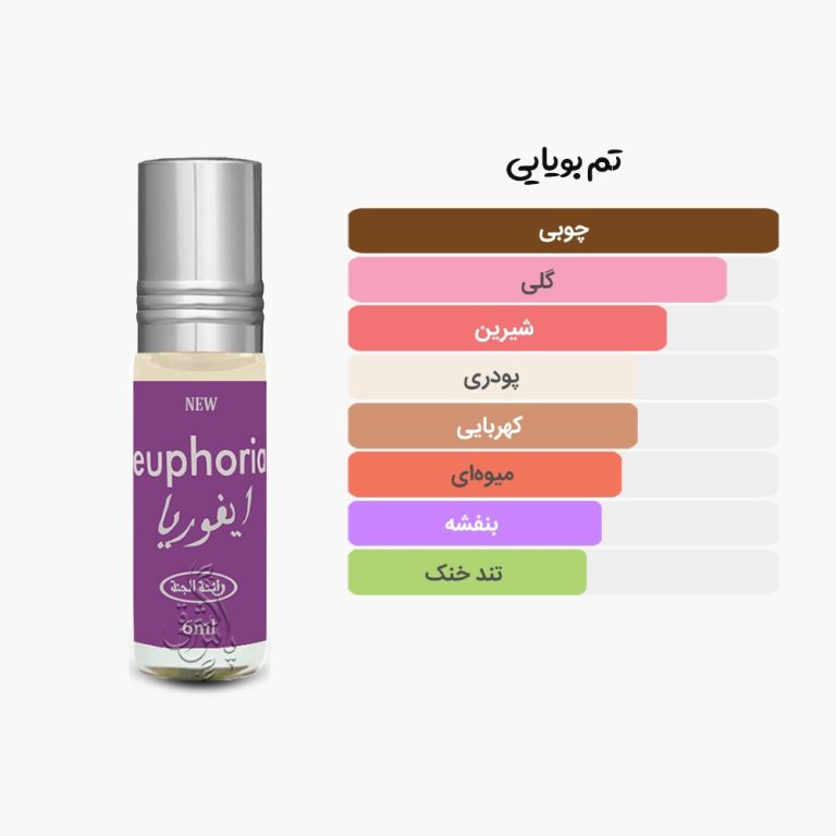 آکوردهای عطر ایفوریا رایحه الجنه (مشابه ایفوریا کلوین کلاین)