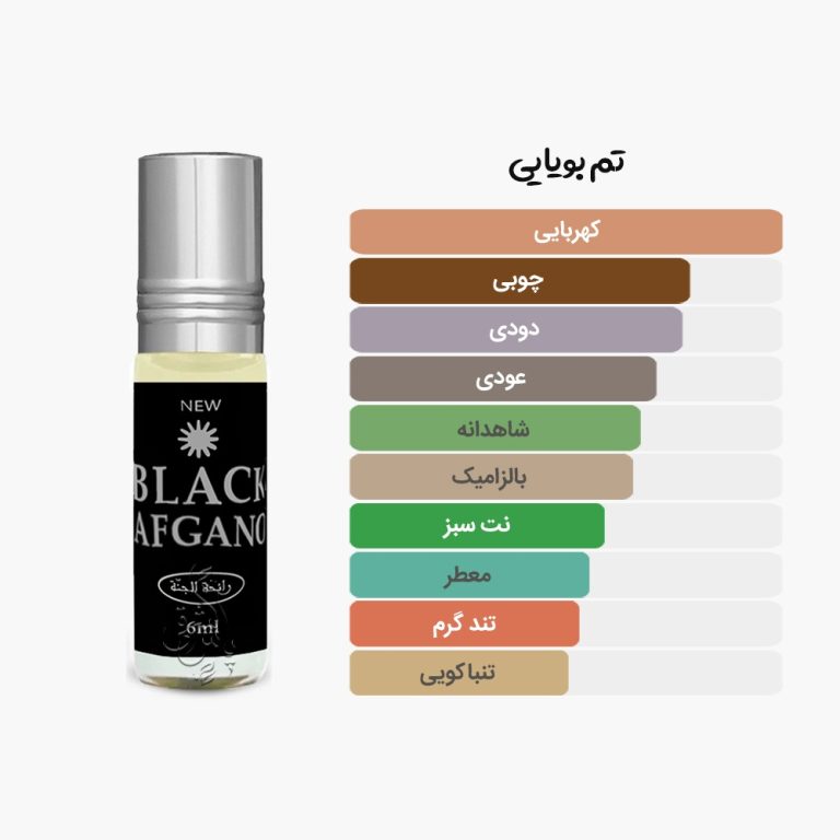 آکوردهای عطر بلک افغانو رایحه الجنه (مشابه بلک افغان ناسوماتو)