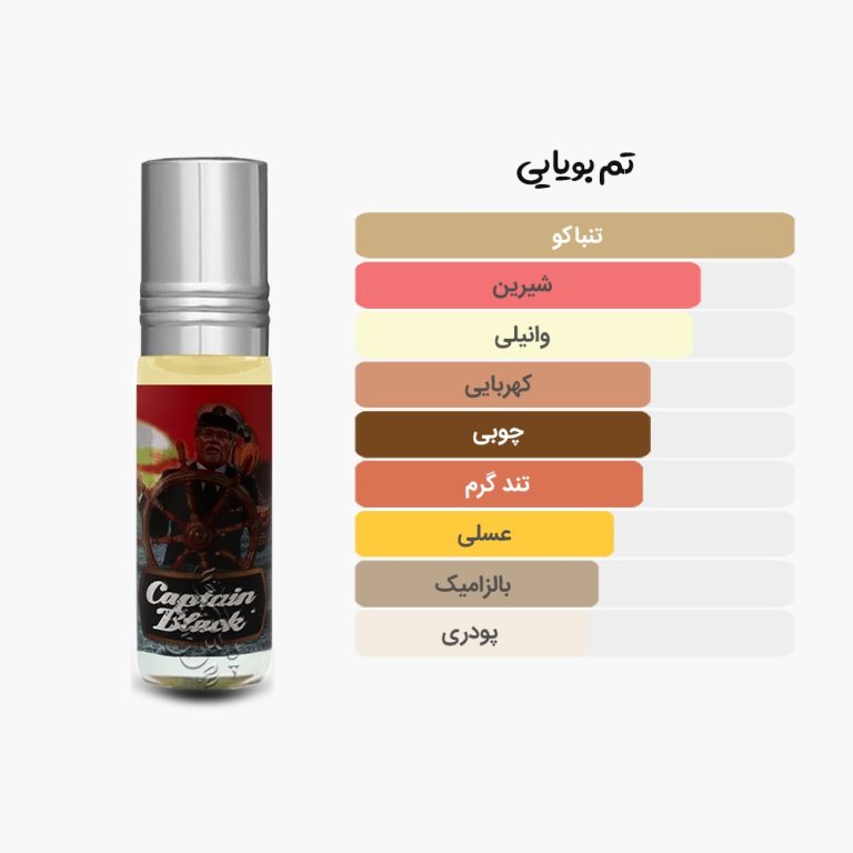 آکوردهای عطر کاپیتان بلک رایحه الجنه مشابه کاپیتان بلک الکسیرز اف ادن