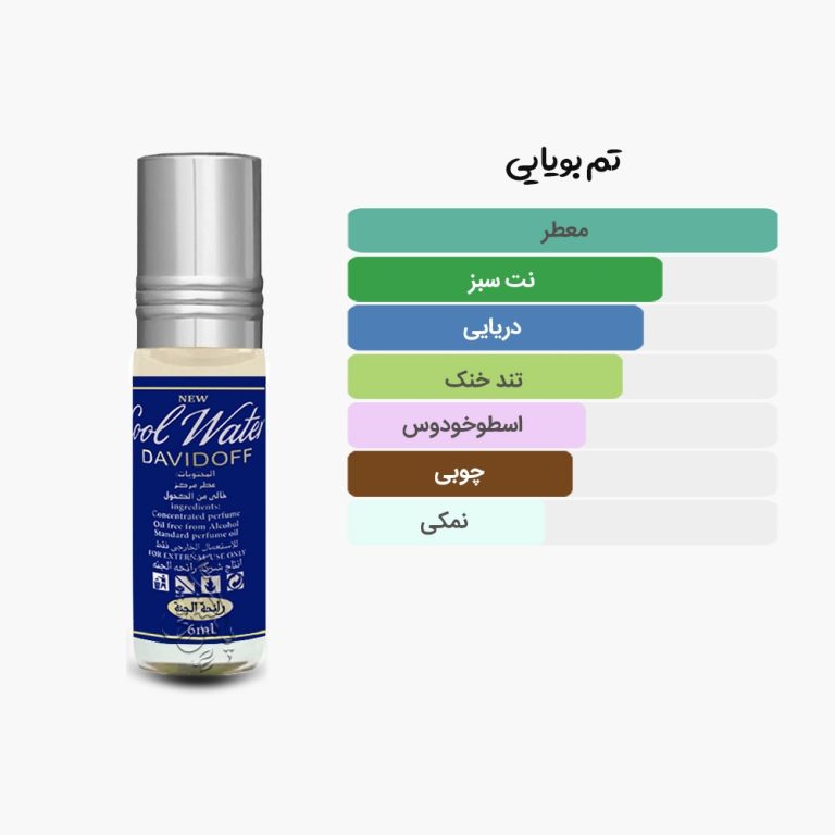 آکوردهای عطر کول واتر رایحه الجنه مشابه کول واتر دیویدوف