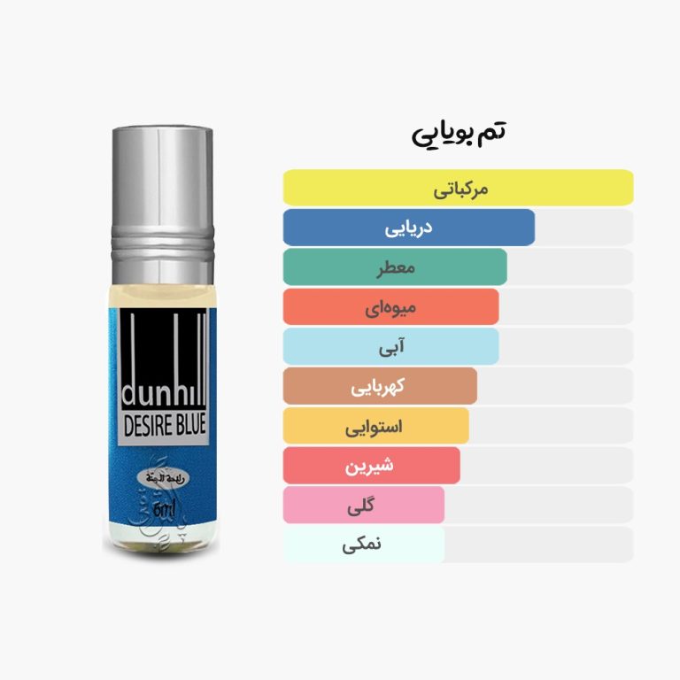 آکوردهای عطر دیزایر بلو رایحه الجنه مشابه دانهیل آبی