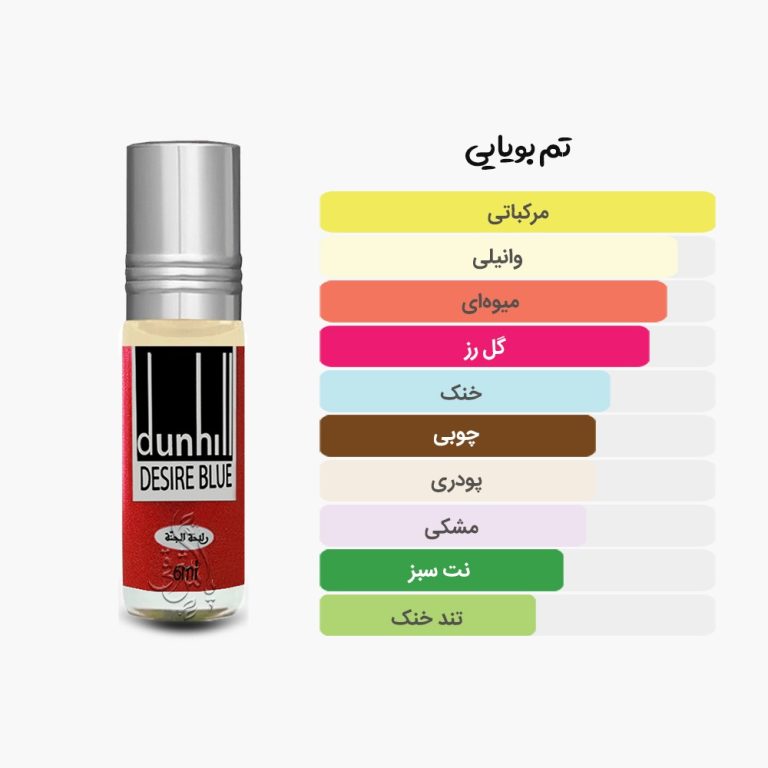آکوردهای عطر دیزایر رد رایحه الجنه مشابه دانهیل قرمز