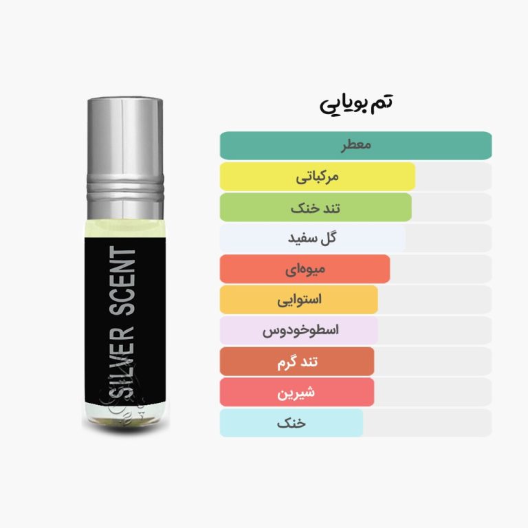 آکوردهای عطر سیلور سنت رایحه الجنه مشابه سیلور سنت ژاک بوگارت