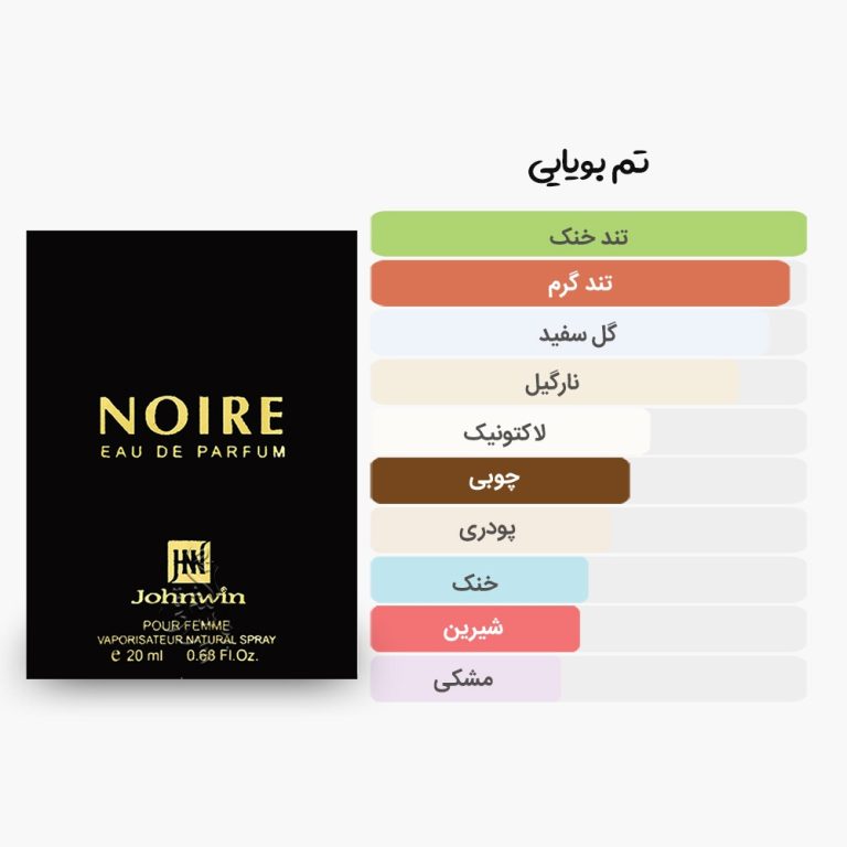 آکوردهای عطر جیبی (کتابی) نویر جانوین مشابه ورساچه کریستال نویر