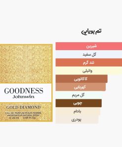 آکوردهای عطر جیبی و کتابی گودنس جانوین مشابه ادکلن گود گرل کارولینا هرارا