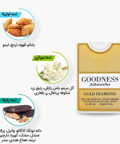 نتهای عطر جیبی و کتابی گودنس جانوین مشابه ادکلن گود گرل کارولینا هرارا