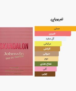 آکوردهای عطر جیبی و کتابی اسکندلون جانوین مشابه ادکلن اسکندل ژان پل گوتیه