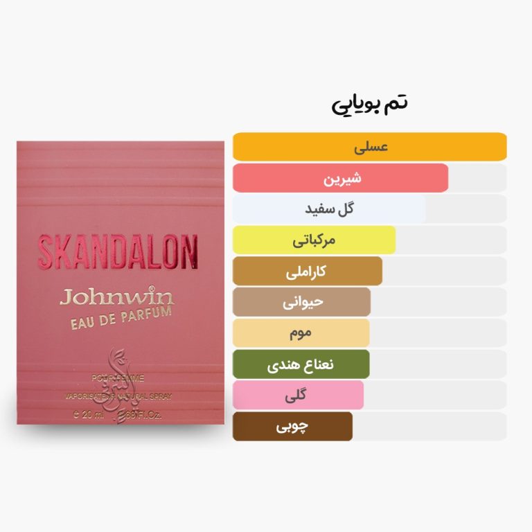 آکوردهای عطر جیبی (کتابی) اسکندلون جانوین مشابه اسکندل ژان پل گوتیه